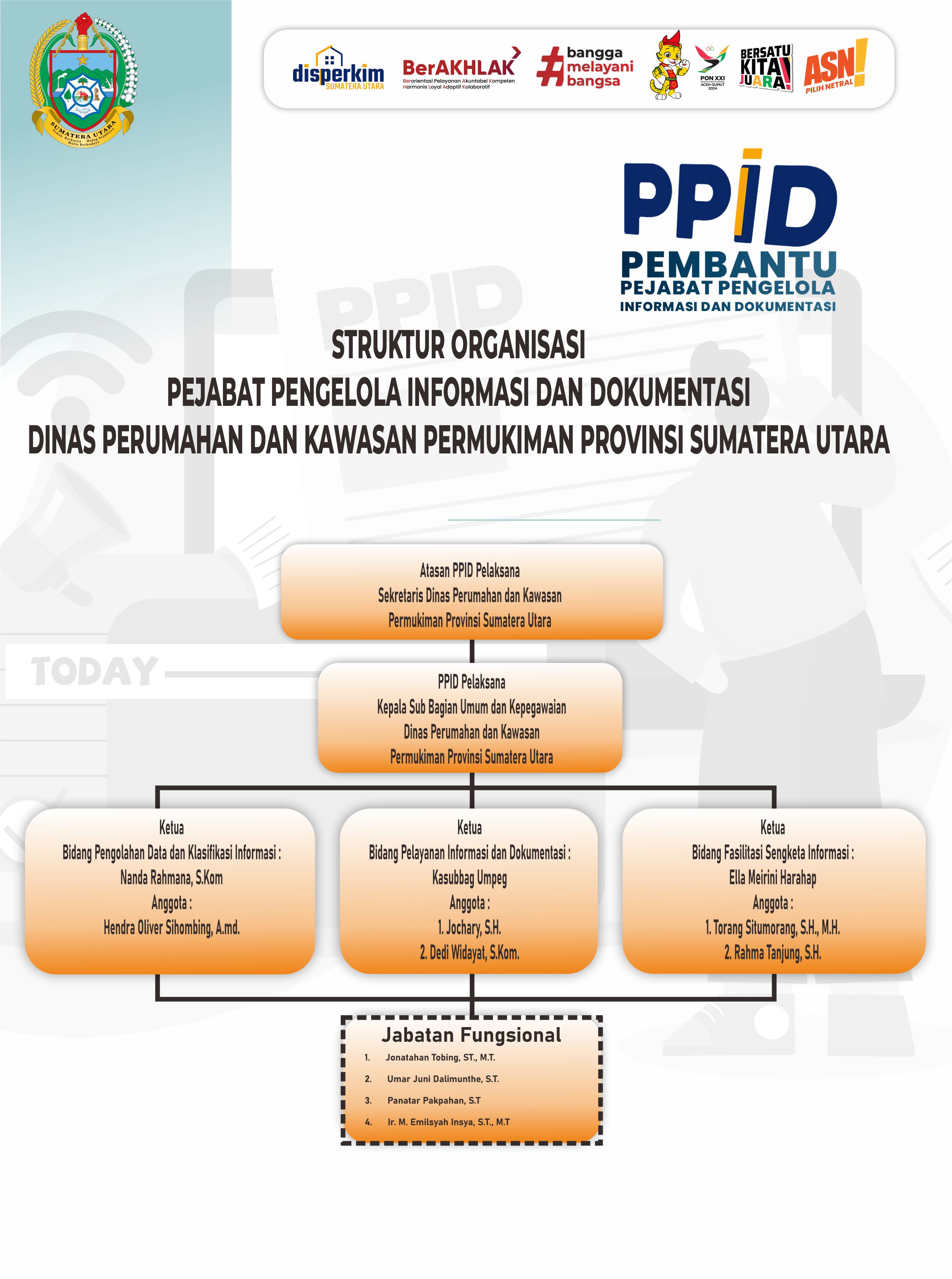 PPID - Disperkim Provinsi Sumut